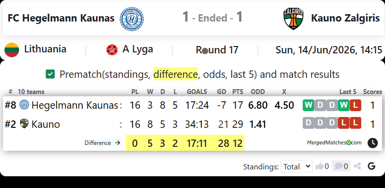FC Hegelmann Kaunas Vs FK Kauno Zalgiris screenshot