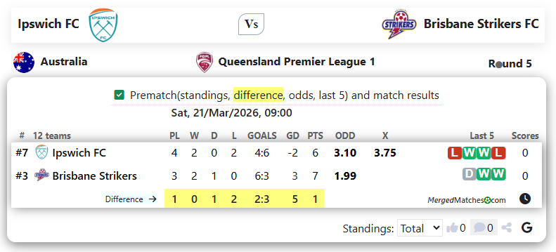 Ipswich FC Vs Brisbane Strikers FC screenshot