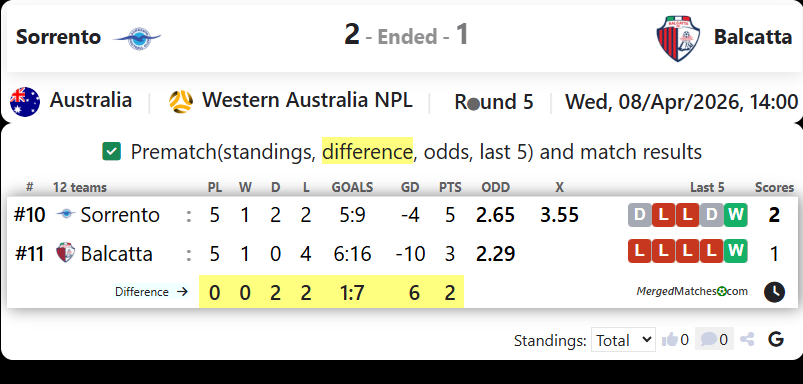 Sorrento Vs Balcatta screenshot