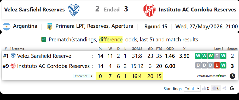 Velez Sarsfield Reserves Vs Instituto AC Cordoba Reserves screenshot
