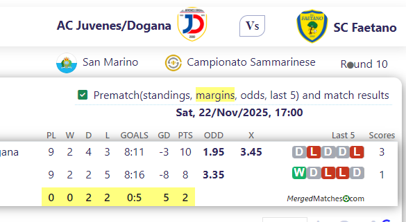 AC Juvenes/Dogana Vs SC Faetano screenshot