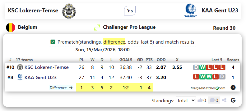 KSC Lokeren-Temse Vs KAA Gent U23 screenshot