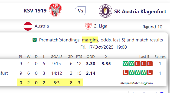 KSV 1919 Vs SK Austria Klagenfurt screenshot