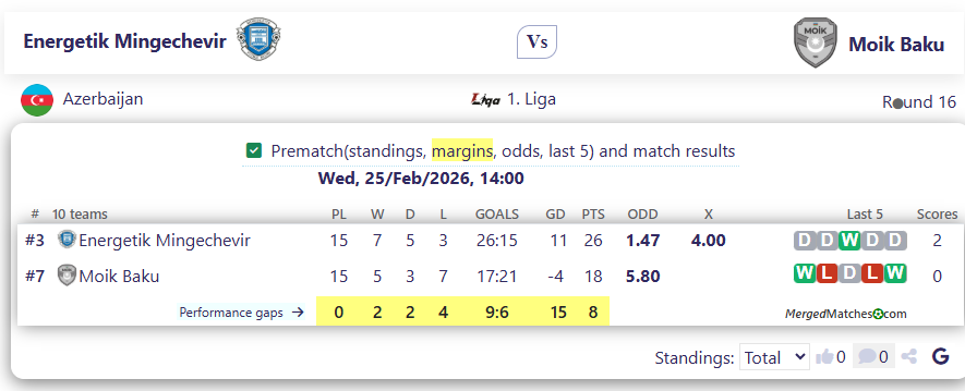 Energetik Mingechevir Vs Moik Baku screenshot