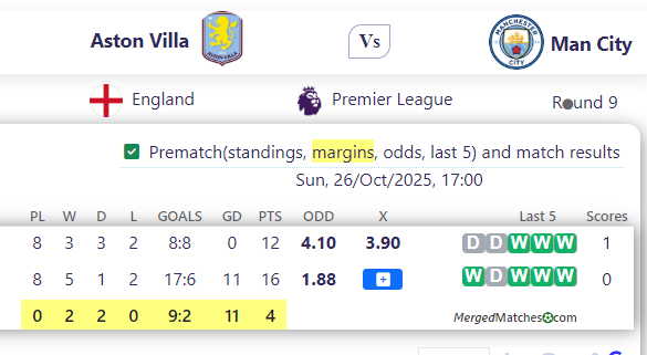 Aston Villa Vs Man City screenshot