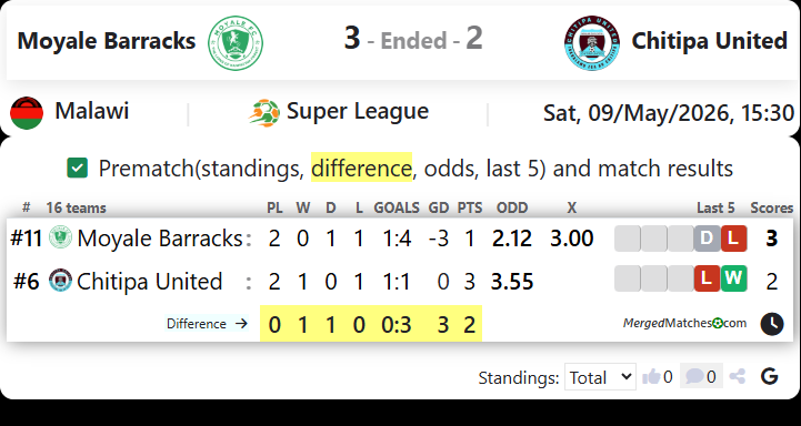 Moyale Barracks Vs Chitipa United screenshot