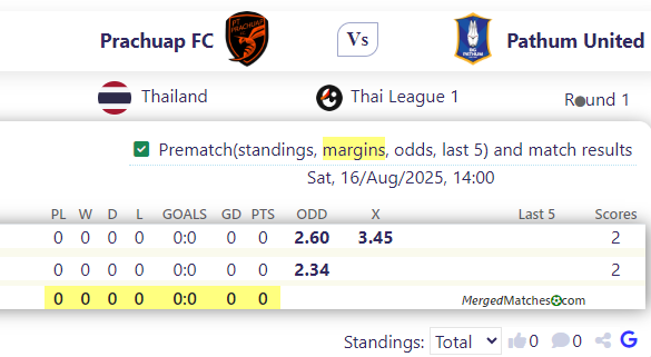 Prachuap FC Vs Pathum United screenshot