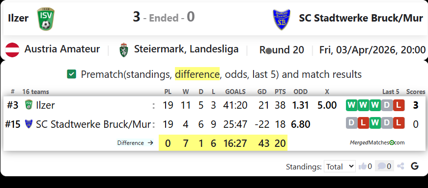 Ilzer Vs SC Stadtwerke Bruck/Mur screenshot