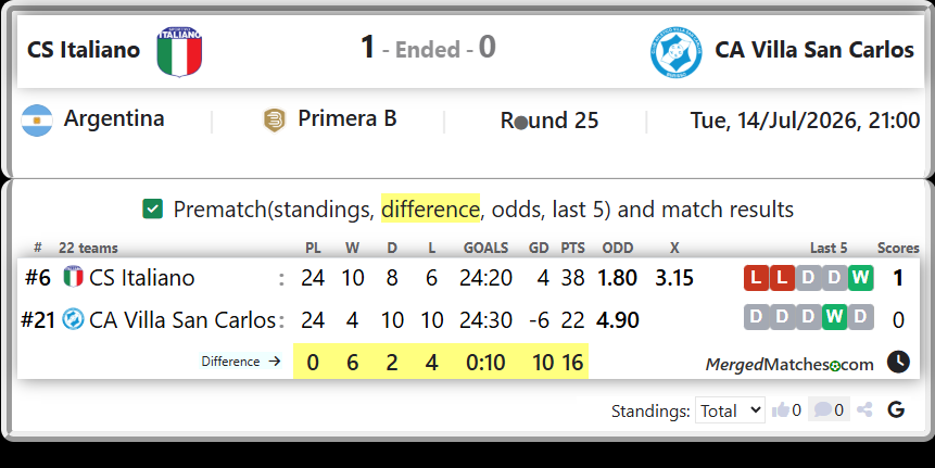 CS Italiano Vs CA Villa San Carlos screenshot