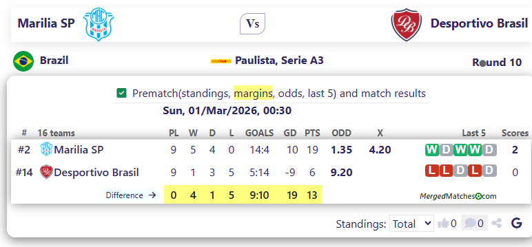 Marilia SP Vs Desportivo Brasil screenshot