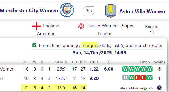 Manchester City Women Vs Aston Villa Women screenshot
