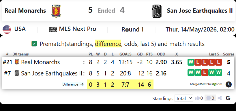 Real Monarchs Vs San Jose Earthquakes II screenshot