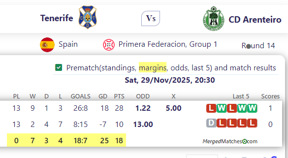 Tenerife Vs CD Arenteiro screenshot