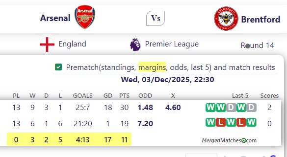 Arsenal Vs Brentford screenshot