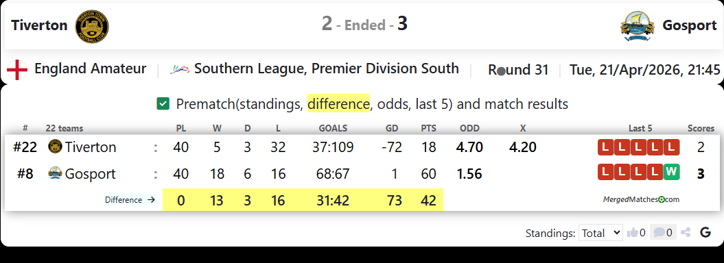 Tiverton Vs Gosport screenshot