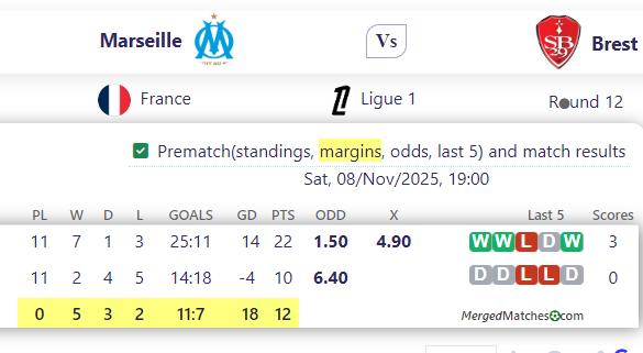 Marseille Vs Brest screenshot
