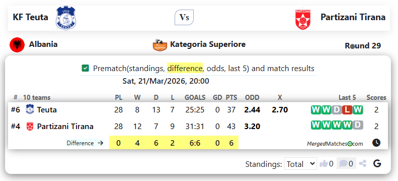 KF Teuta Vs Partizani Tirana screenshot