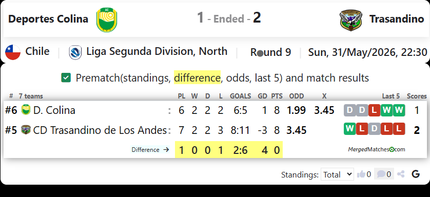 Deportes Colina Vs CD Trasandino de Los Andes screenshot