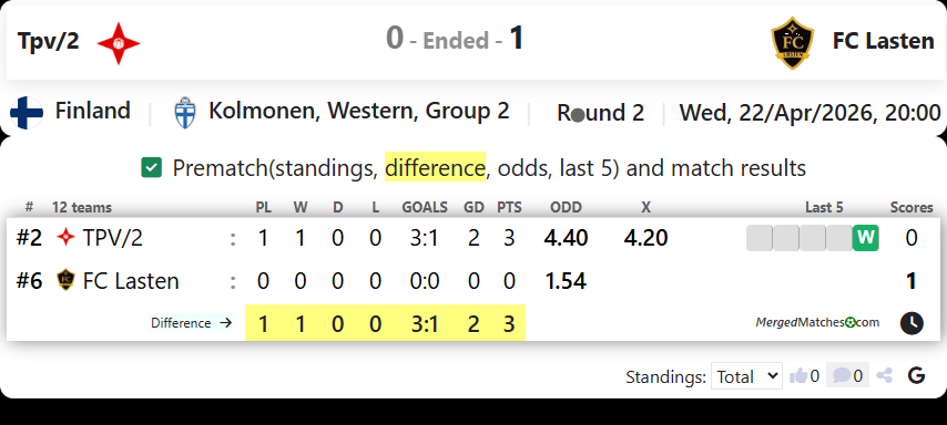 Tpv/2 Vs FC Lasten screenshot