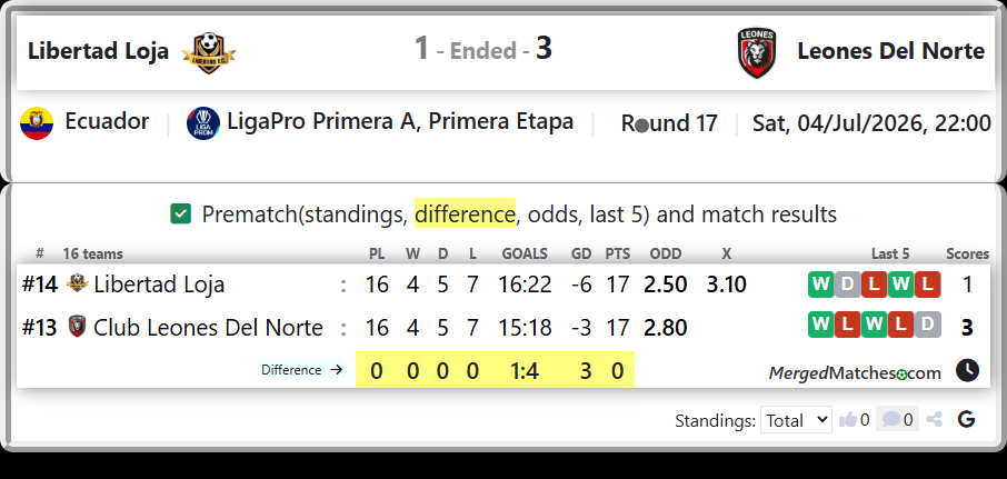 Libertad Loja Vs Club Leones Del Norte screenshot