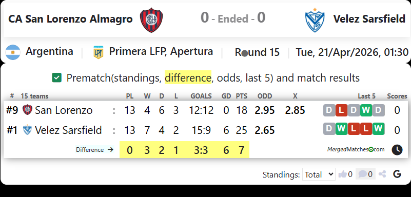 CA San Lorenzo Almagro Vs Velez Sarsfield screenshot