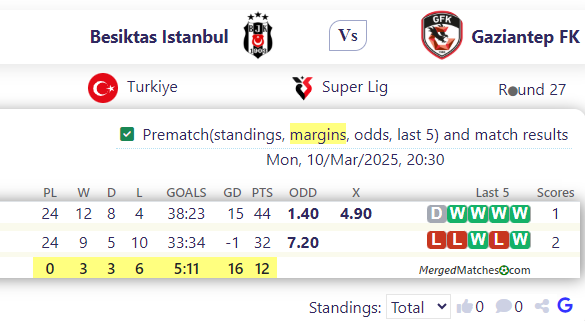 Besiktas Istanbul Vs Gaziantep FK screenshot