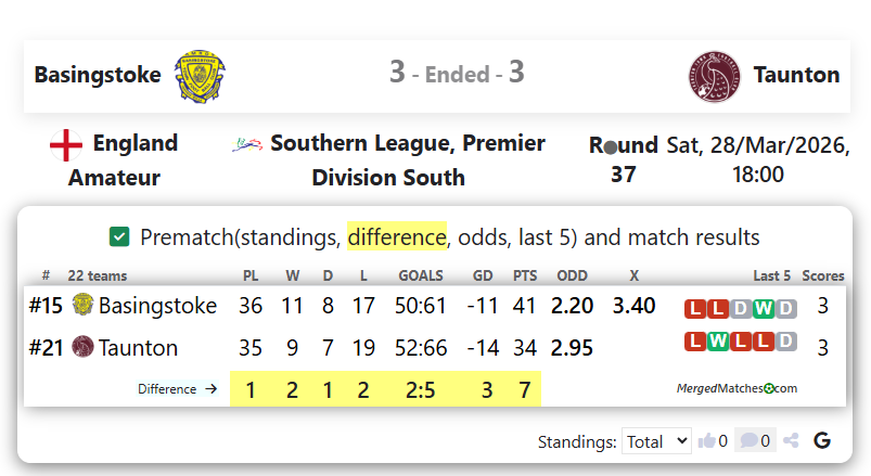 Basingstoke Vs Taunton screenshot