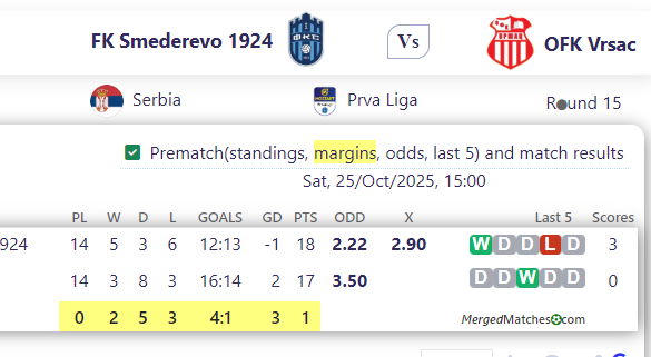 FK Smederevo 1924 Vs OFK Vrsac screenshot