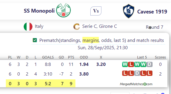 SS Monopoli Vs Cavese 1919 screenshot