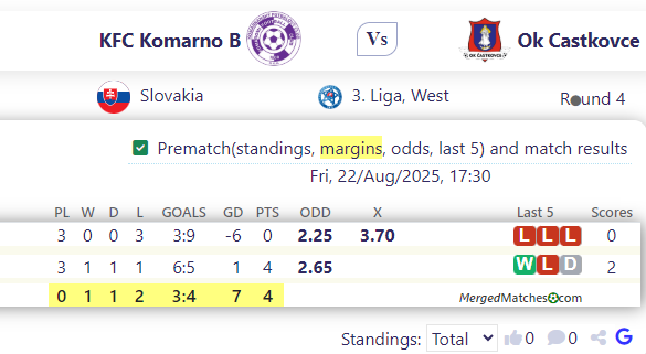 KFC Komarno B Vs Ok Castkovce screenshot