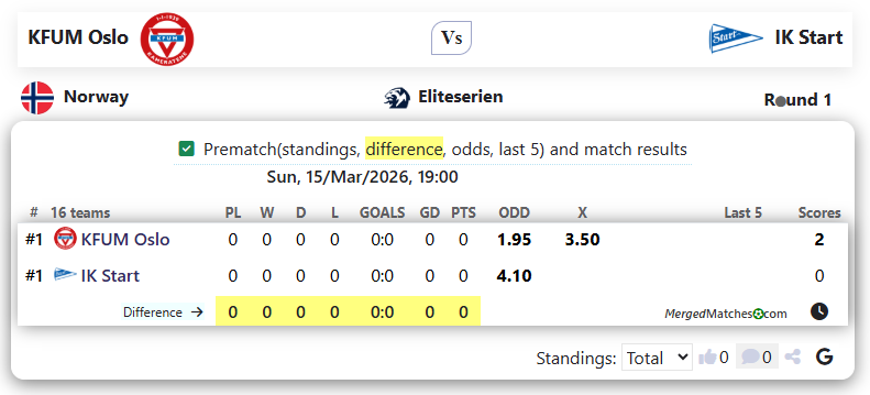 KFUM Oslo Vs IK Start screenshot