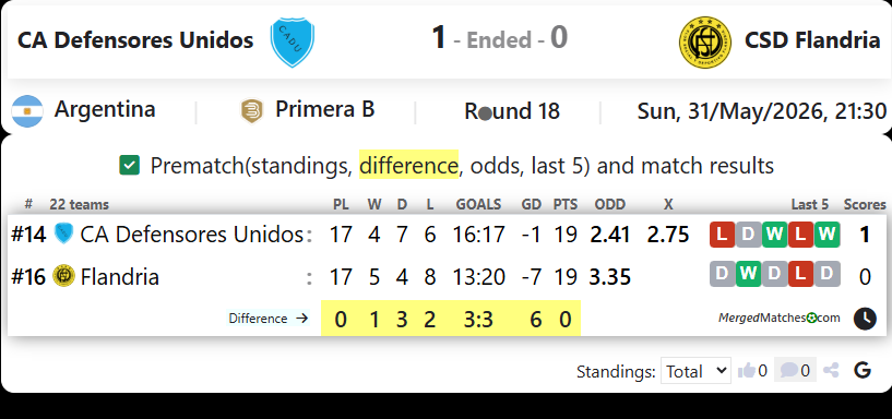 CA Defensores Unidos Vs CSD Flandria screenshot