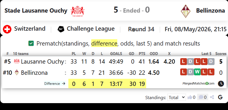 Stade Lausanne Ouchy Vs Bellinzona screenshot