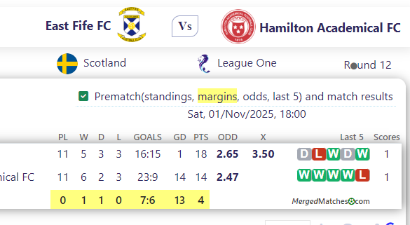 East Fife FC Vs Hamilton Academical FC screenshot
