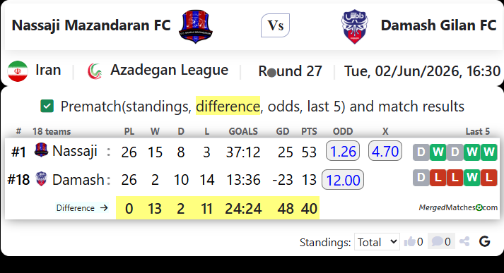 Nassaji Mazandaran FC Vs Damash Gilan FC screenshot