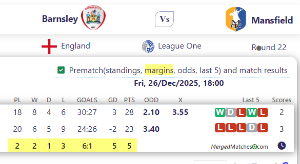 Barnsley Vs Mansfield screenshot