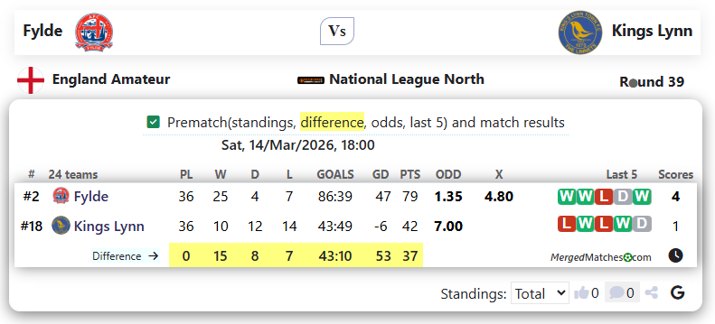 Fylde Vs Kings Lynn screenshot