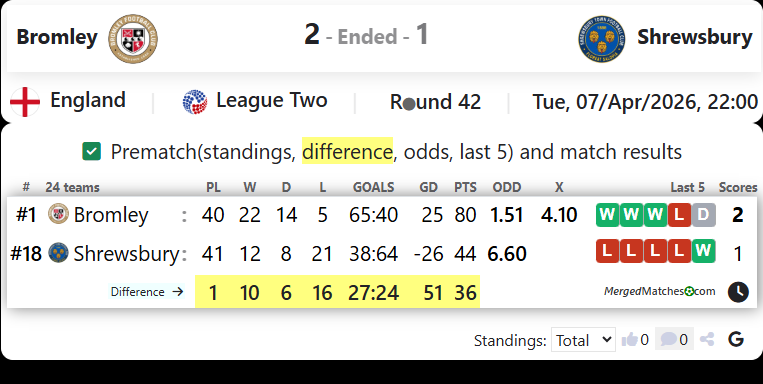 Bromley Vs Shrewsbury screenshot