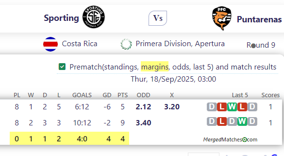 Sporting FC Vs Puntarenas FC screenshot