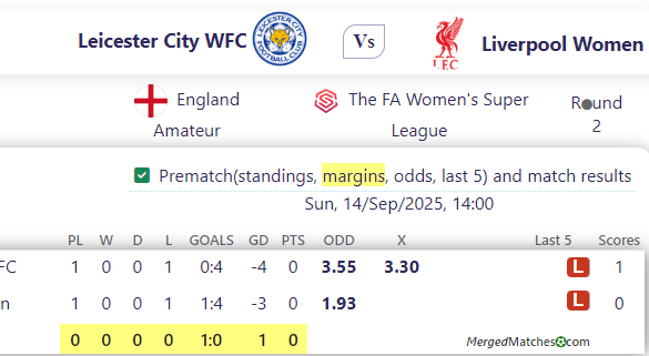 Leicester City WFC Vs Liverpool Women screenshot