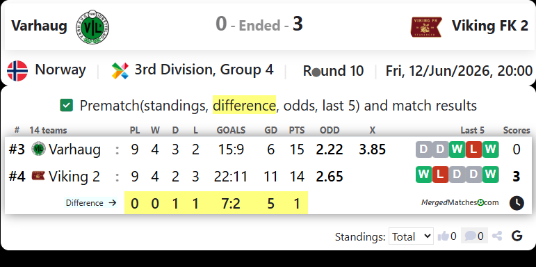 Varhaug Vs Viking FK 2 screenshot