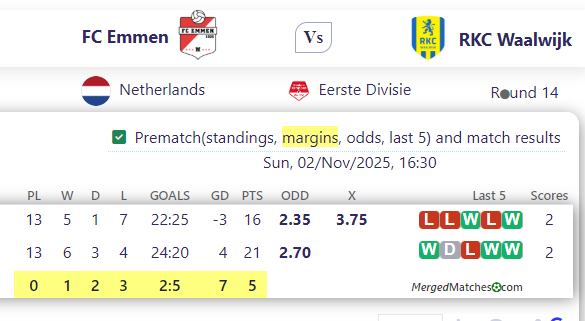 FC Emmen Vs RKC Waalwijk screenshot