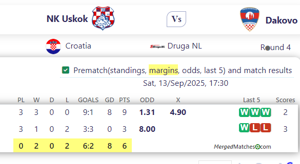 NK Uskok Vs Dakovo screenshot