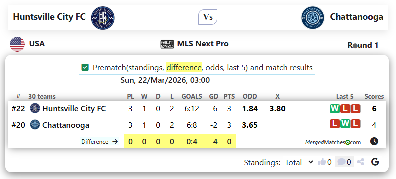 Huntsville City FC Vs Chattanooga FC screenshot