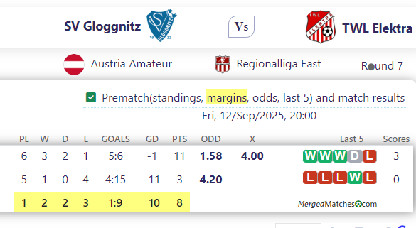 SV Gloggnitz Vs TWL Elektra screenshot