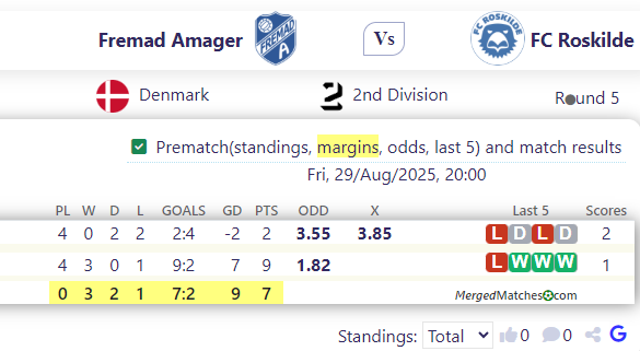 Fremad Amager Vs FC Roskilde screenshot