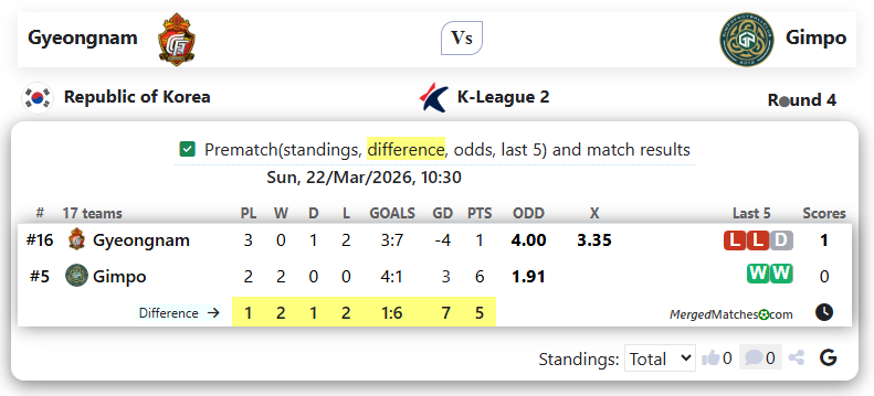 Gyeongnam FC Vs Gimpo FC screenshot