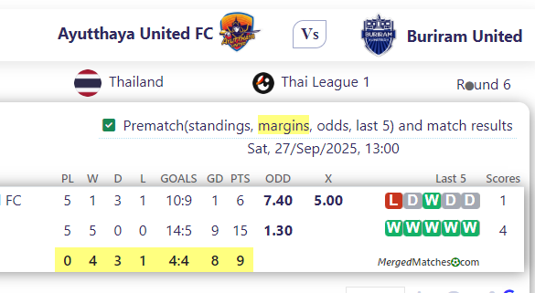 Ayutthaya United FC Vs Buriram United screenshot