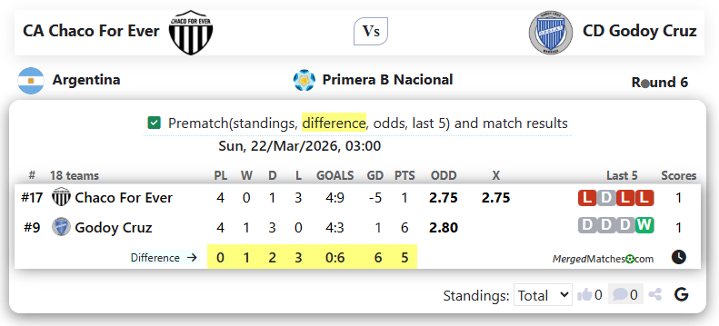 CA Chaco For Ever Vs CD Godoy Cruz screenshot