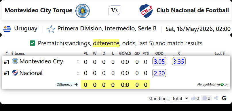 Montevideo City Torque Vs Club Nacional de Football screenshot